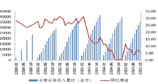 中国冰淇淋/雪糕行业市场发展现状与C-BPI权威品牌排名情况