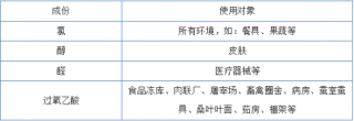 中国消毒液行业市场发展现状与C-BPI权威品牌排名情况