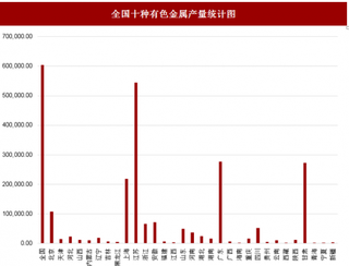 2018年4月全国白酒产量为78.6万千升 其中17年6月产量最高