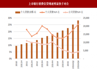 2018年我国个人消费贷行业发展方向分析  信用卡贷款依然是主要来源 新兴消费信贷产品不断涌现