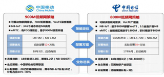 2018我国物联网产业供给分析：万事俱备，只欠东风(图)