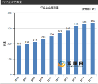 中国沐浴露行业市场发展现状与C-BPI权威品牌排名情况