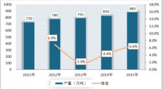中国卷纸行业市场发展现状与C-BPI权威品牌排名情况