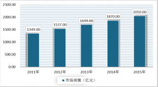 中国女鞋行业市场发展现状与C-BPI权威品牌排名情况