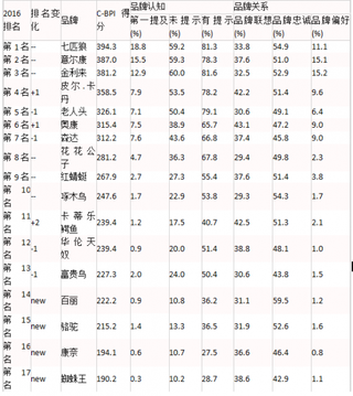 中国男鞋行业市场发展现状与C-BPI权威品牌排名情况