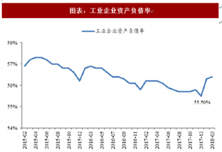 2018年中国交运行业供给侧改革及相关政策分析（图）