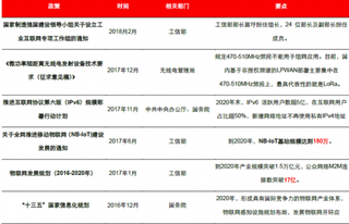 我国物联网产业政策：目标推动 NB-IoT 产业加速发展