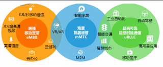 我国物联网产业标准：成为 5G 标准一部分，产业发展注入新动能