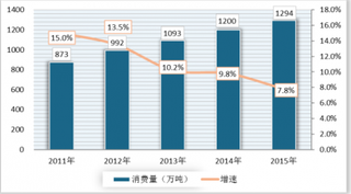 中国女性内衣行业市场发展现状与C-BPI权威品牌排名情况