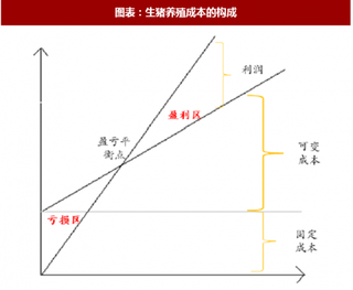 2018年中国生猪养殖行业猪价走势与可变成本分析（图）