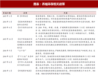 2018年中国养殖行业散户退出政策原因与成本分析（图）