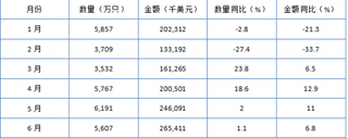 中国手表行业市场发展现状与C-BPI权威品牌排名情况