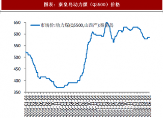 2018年中国煤炭行业价格、产量与库存分析（图）