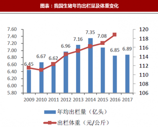 2018年中国生猪养殖行业龙头企业市场空间与市占率分析（图）