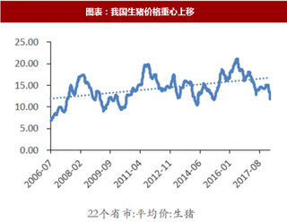 2018年中国生猪养殖行业养殖成本与规模化企业占比分析（图）