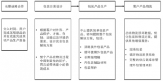 中国包装印刷行业特有的经营模式分析