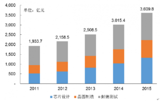2017年影响中国印制电路板（PCB）行业发展的有利与不利因素