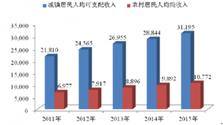 2017年影响中国疫苗行业发展的有利与不利因素