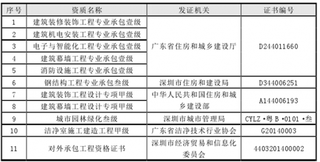 2016-2017年中国建筑行业政策环境分析