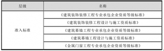 2016-2017年中国建筑装饰行业政策环境分析