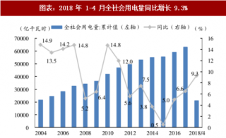 2018年中国火电行业发电量及用电量情况：发电量明显回升 工业用电拉动增长显著（图）