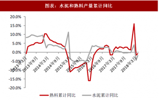 2018年4月中国水泥行业产量与库存 基建需求表现较弱 库存同步快速攀升（图）