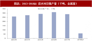 2018年国外电解镍行业龙头企业现状：难忍行情低迷 主动缩小规模（图）