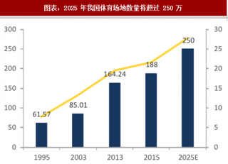 2018年中国体育场馆行业现状及发展：场馆数量少且设施陈旧 运营有望实现市场化（图）