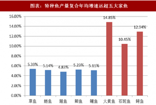 2018年中国白羽鸡行业产能与风险 产能明显缩减 行业风险处于最低水平（图）