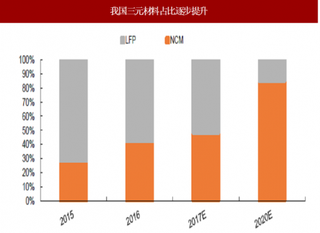 2018年我国钴行业供需分析 元材料推广推升需求 供给偏紧或成常态