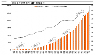 尼克松政府健康维护组织法出台背景与主要医改措施