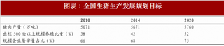 2018年全国生猪养殖行业饲养规模与发展规划 规模比重稳步提高 养殖行业集中化（图）