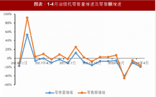 2018年中国厨电行业销售量与市场竞争环境 需求增速也有望回升 高端厨电市场集中度高（图）