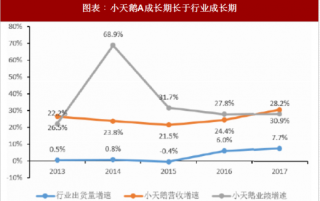 2018年中国家电行业空调企业市场竞争格局 行业集中度高 品牌定位清晰（图）