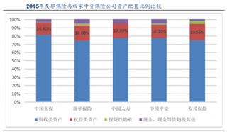 友邦保险净投资收益率与中资保险公司差距明显  且近年来差距有逐渐扩大趋势