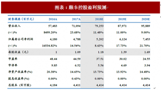 2018年中国快递行业顺丰企业盈利预测及发展趋势 高端龙头地位稳固 打造综合物流服务商（图）