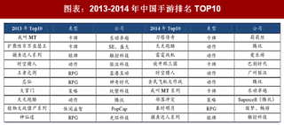 2018年中国手游行业游戏类型及IP 游戏收入：重度 RPG 崛起 端游 IP 确定性强 （图）