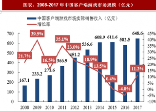 2018年中国手游行业现状及规模：手游用户稳步攀升 活跃设备规模庞大（图）