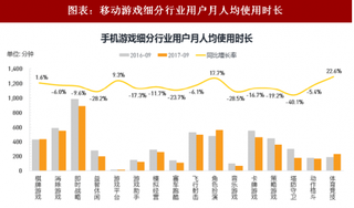 2018年中国移动游戏行业存量市场及成本：用户获取难度不断提升 买量门槛大幅提高（图）