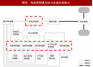 2018年中国IGBT 行业市场格局及发展趋势：国外企业占主导地位 模块正预热进口替代（图）