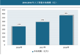 2013-2016年中国移动短视频市场发展迅猛 格局初步显现