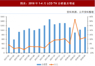 2018年中国厨电行业内外需求与市场环境 内需透支外销低迷 黑电集中度较低（图）