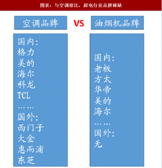 2018年中国厨电行业盈利能力变化趋势 高转换成本 品牌稀缺（图）