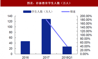 2018年中国教育行业朴新教育业务体系及收入构成 IPO首日大涨23.53% “k12培训+留学”产业布局（图）