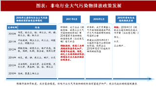 2018年中国环保行业政策及改造空间测算：多行业大气污染物排放提标 治理需求逾千亿（图）