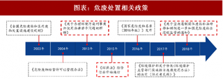 2018年中国危废处置行业相关政策及竞争格局：严监管下处置产能缺口大 行业竞争加剧 龙头仍具备先发优势（图）