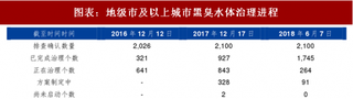 2018年中国环保行业水治理市场空间及垃圾焚烧业前景：水治理空间广阔 垃圾焚烧业稳健增长可期（图）