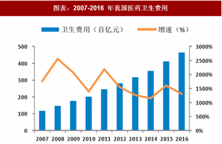 2018年中国医药行业费用结构及支付体系：医保覆盖的范围显著扩大 支付体系逐渐完善成型（图）