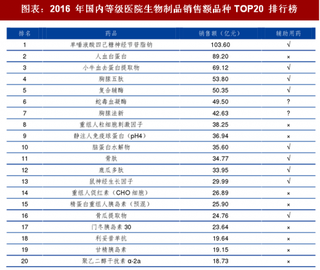 2018年中国医药行业监管体系及发展机遇：医保控费是根本目标 政策频出 挑战和机遇并存（图）