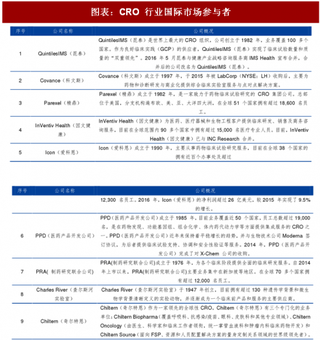 2018年全球CRO行业市场结构：欧美已经发展较为成熟 产业逐渐向亚洲转移 （图）